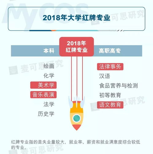 高考志愿新趨勢(shì) 00后考生青睞網(wǎng)絡(luò)與信息安全與軟件開(kāi)發(fā)專(zhuān)業(yè)